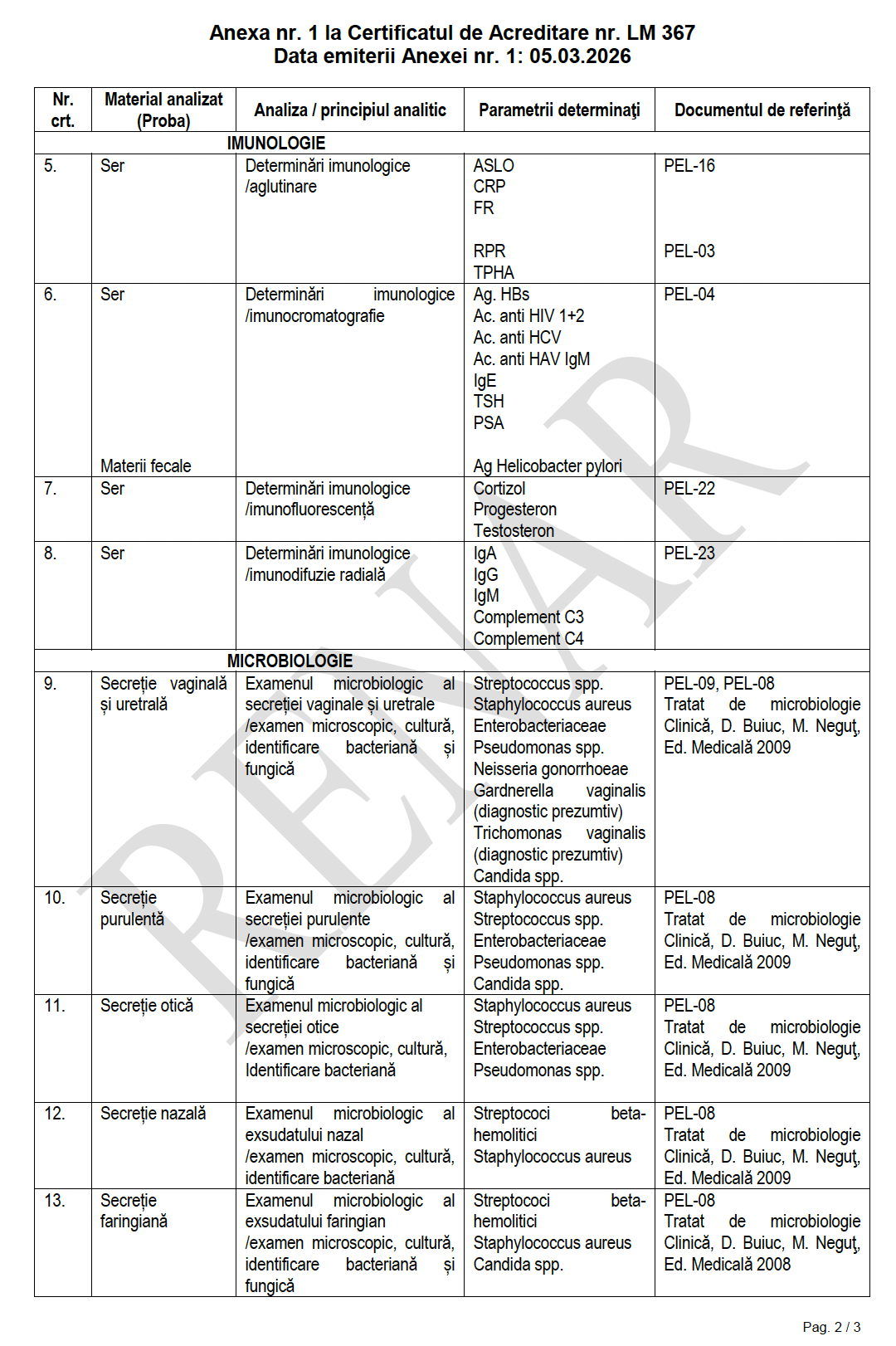 Certificat acreditare RENAR 3